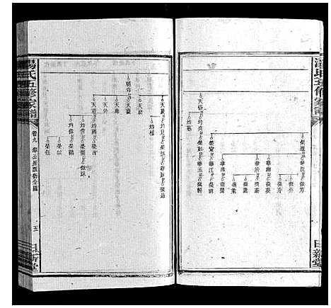 [汤]汤氏五修家谱_16卷首2卷 (湖南) 汤氏五修家谱_九.pdf