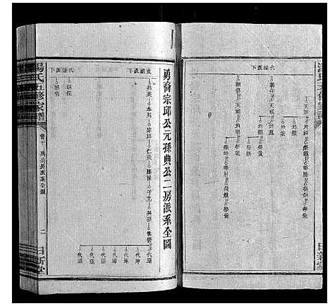 [汤]汤氏五修家谱_16卷首2卷 (湖南) 汤氏五修家谱_十.pdf