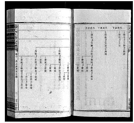 [汤]汤氏五修家谱_16卷首2卷 (湖南) 汤氏五修家谱_十.pdf