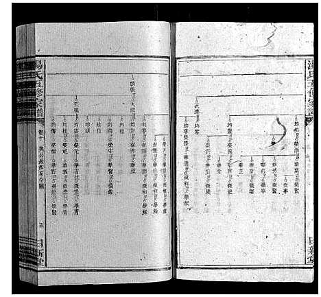 [汤]汤氏五修家谱_16卷首2卷 (湖南) 汤氏五修家谱_十.pdf