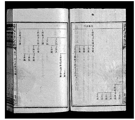 [汤]汤氏五修家谱_16卷首2卷 (湖南) 汤氏五修家谱_十一.pdf