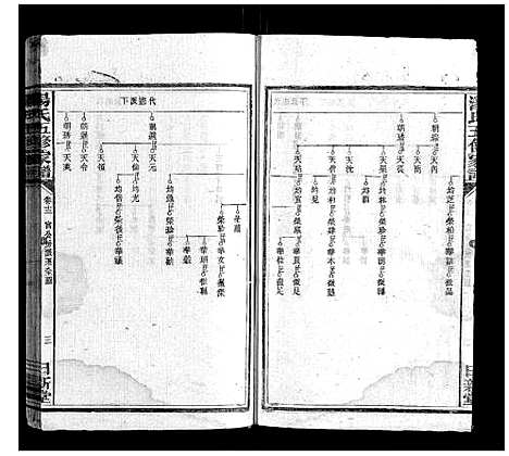 [汤]汤氏五修家谱_16卷首2卷 (湖南) 汤氏五修家谱_十二.pdf