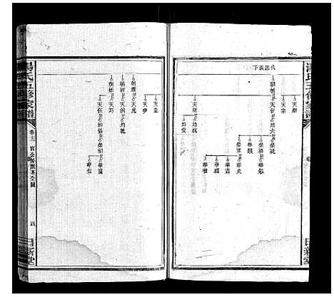 [汤]汤氏五修家谱_16卷首2卷 (湖南) 汤氏五修家谱_十二.pdf