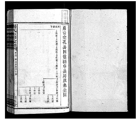 [汤]汤氏五修家谱_16卷首2卷 (湖南) 汤氏五修家谱_十三.pdf