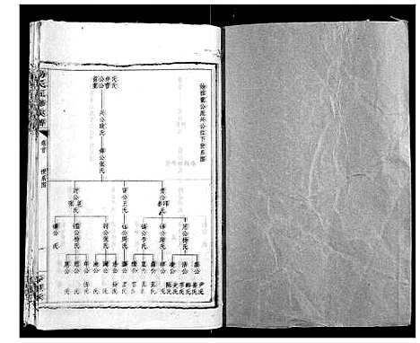 [汤]汤氏五修族谱 (湖南) 汤氏五修家谱_一.pdf