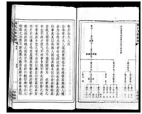 [汤]汤氏五修族谱 (湖南) 汤氏五修家谱_一.pdf