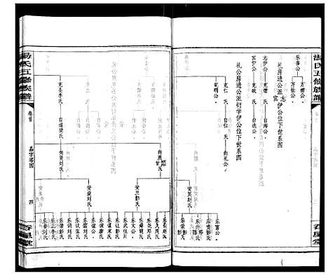 [汤]汤氏五修族谱 (湖南) 汤氏五修家谱_五.pdf