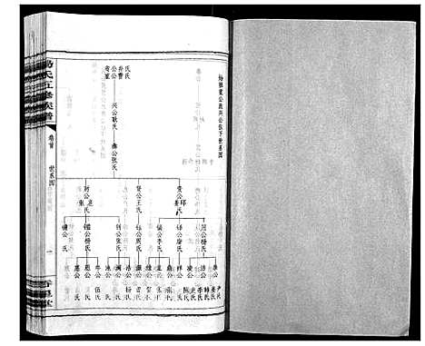 [汤]汤氏五修族谱 (湖南) 汤氏五修家谱_六.pdf