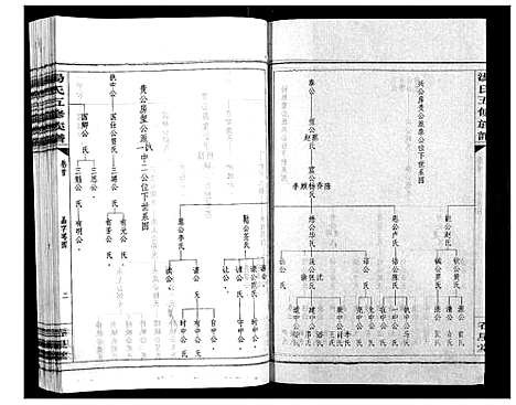 [汤]汤氏五修族谱 (湖南) 汤氏五修家谱_六.pdf