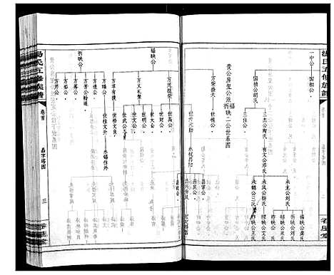 [汤]汤氏五修族谱 (湖南) 汤氏五修家谱_六.pdf