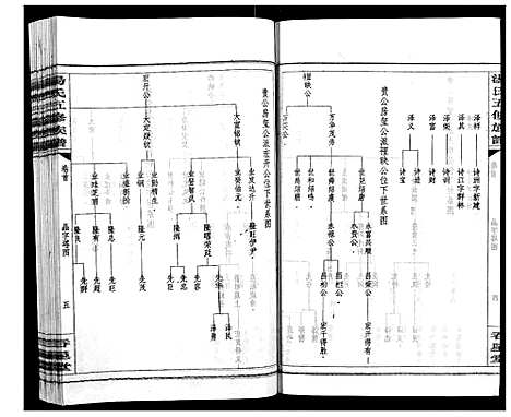 [汤]汤氏五修族谱 (湖南) 汤氏五修家谱_六.pdf