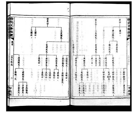 [汤]汤氏五修族谱 (湖南) 汤氏五修家谱_七.pdf