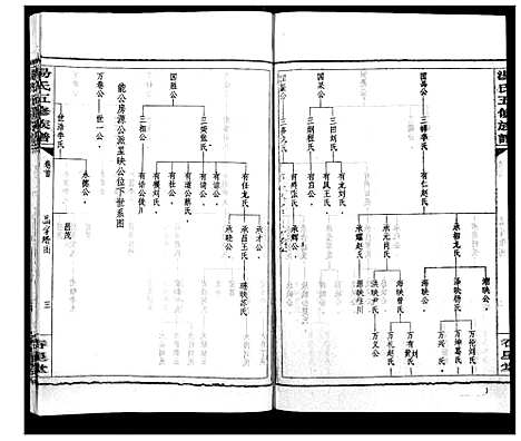 [汤]汤氏五修族谱 (湖南) 汤氏五修家谱_七.pdf