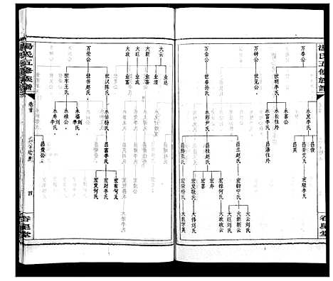 [汤]汤氏五修族谱 (湖南) 汤氏五修家谱_七.pdf