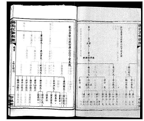 [汤]汤氏五修族谱 (湖南) 汤氏五修家谱_九.pdf