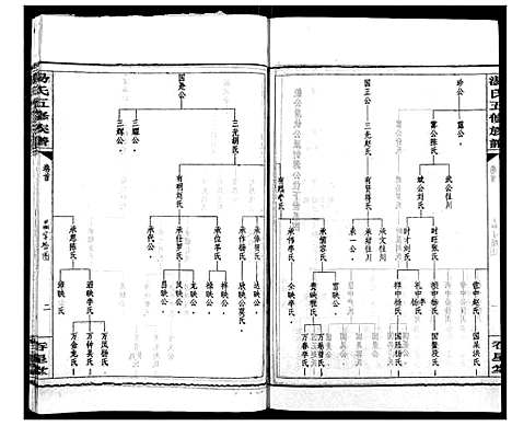 [汤]汤氏五修族谱 (湖南) 汤氏五修家谱_九.pdf