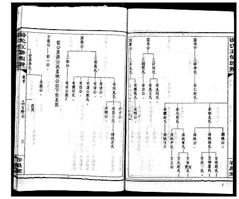 [汤]汤氏五修族谱 (湖南) 汤氏五修家谱_九.pdf