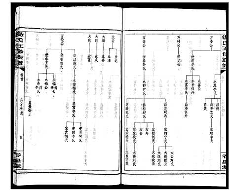 [汤]汤氏五修族谱 (湖南) 汤氏五修家谱_九.pdf