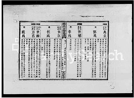 [汤]汤氏五修族谱_兴派17卷_礼派7卷_盘派1卷首2卷-邵阳汤氏五修族谱 (湖南) 汤氏五修家谱_二.pdf