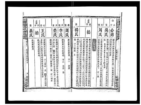 [汤]汤氏八修族谱_37卷首1卷 (湖南) 汤氏八修家谱_六.pdf