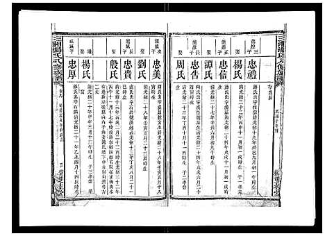 [汤]汤氏八修族谱_37卷首1卷 (湖南) 汤氏八修家谱_九.pdf