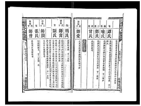 [汤]汤氏八修族谱_37卷首1卷 (湖南) 汤氏八修家谱_十.pdf