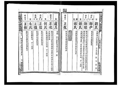 [汤]汤氏八修族谱_37卷首1卷 (湖南) 汤氏八修家谱_十.pdf