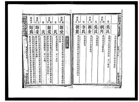 [汤]汤氏八修族谱_37卷首1卷 (湖南) 汤氏八修家谱_十一.pdf