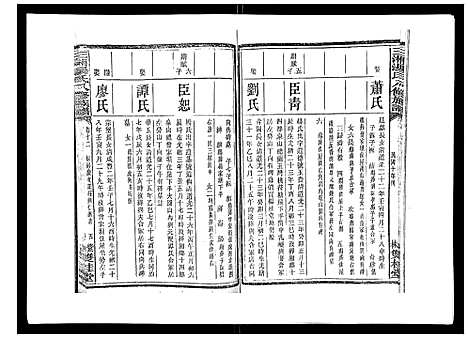 [汤]汤氏八修族谱_37卷首1卷 (湖南) 汤氏八修家谱_十二.pdf