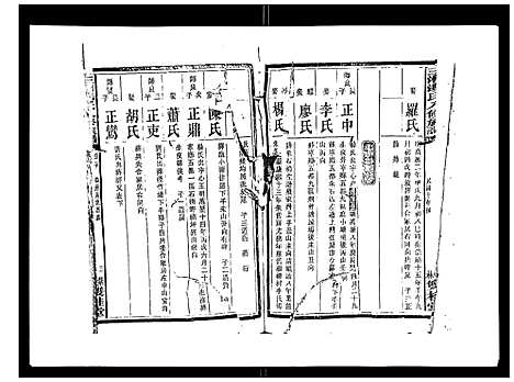 [汤]汤氏八修族谱_37卷首1卷 (湖南) 汤氏八修家谱_二十.pdf