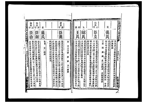 [汤]汤氏八修族谱_37卷首1卷 (湖南) 汤氏八修家谱_二十一.pdf