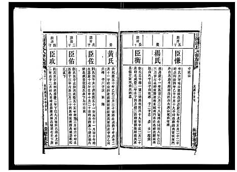 [汤]汤氏八修族谱_37卷首1卷 (湖南) 汤氏八修家谱_二十一.pdf