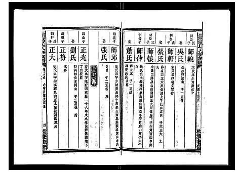 [汤]汤氏八修族谱_37卷首1卷 (湖南) 汤氏八修家谱_二十五.pdf