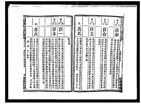 [汤]汤氏八修族谱_37卷首1卷 (湖南) 汤氏八修家谱_二十八.pdf