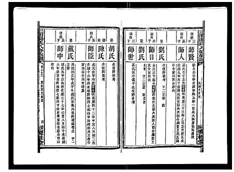 [汤]汤氏八修族谱_37卷首1卷 (湖南) 汤氏八修家谱_二十九.pdf