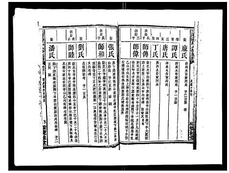 [汤]汤氏八修族谱_37卷首1卷 (湖南) 汤氏八修家谱_三十二.pdf