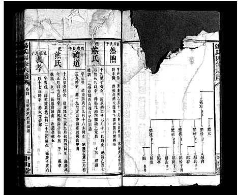 [汤]汤氏四修族谱_28卷首4卷-汤氏四修族谱 (湖南) 汤氏四修家谱_六.pdf