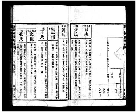 [汤]汤氏四修族谱_28卷首4卷-汤氏四修族谱 (湖南) 汤氏四修家谱_八.pdf