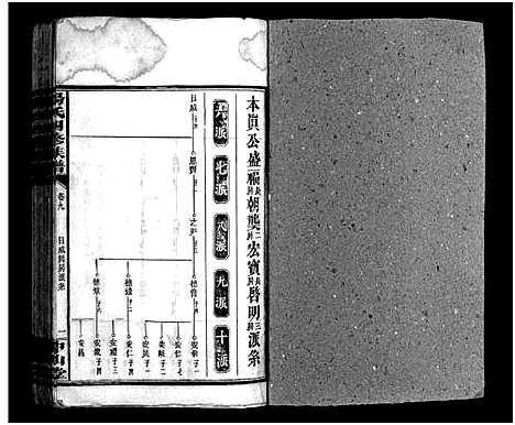 [汤]汤氏四修族谱_28卷首4卷-汤氏四修族谱 (湖南) 汤氏四修家谱_九.pdf