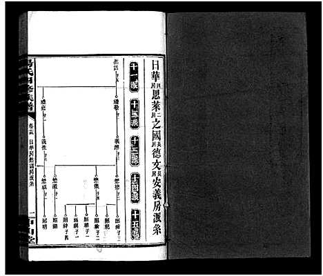 [汤]汤氏四修族谱_28卷首4卷-汤氏四修族谱 (湖南) 汤氏四修家谱_十四.pdf