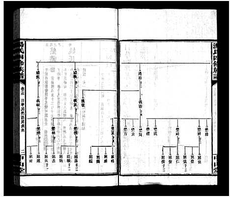 [汤]汤氏四修族谱_28卷首4卷-汤氏四修族谱 (湖南) 汤氏四修家谱_十四.pdf