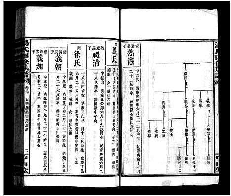 [汤]汤氏四修族谱_28卷首4卷-汤氏四修族谱 (湖南) 汤氏四修家谱_十九.pdf