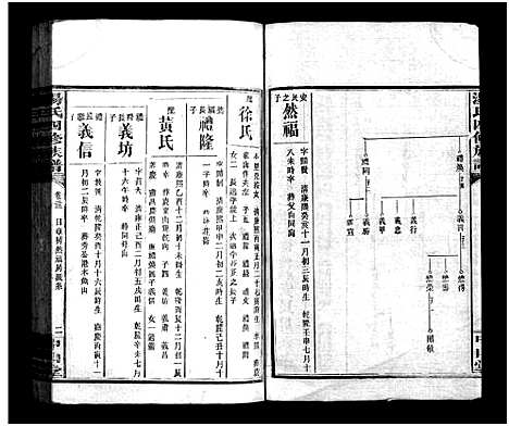 [汤]汤氏四修族谱_28卷首4卷-汤氏四修族谱 (湖南) 汤氏四修家谱_二十二.pdf