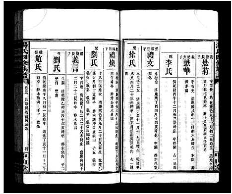 [汤]汤氏四修族谱_28卷首4卷-汤氏四修族谱 (湖南) 汤氏四修家谱_二十二.pdf