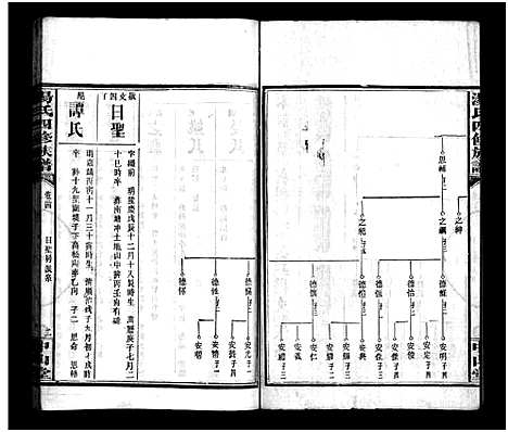 [汤]汤氏四修族谱_28卷首4卷-汤氏四修族谱 (湖南) 汤氏四修家谱_二十三.pdf