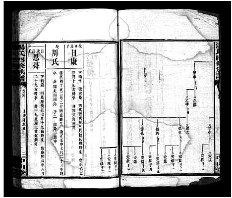 [汤]汤氏四修族谱_28卷首4卷-汤氏四修族谱 (湖南) 汤氏四修家谱_二十五.pdf