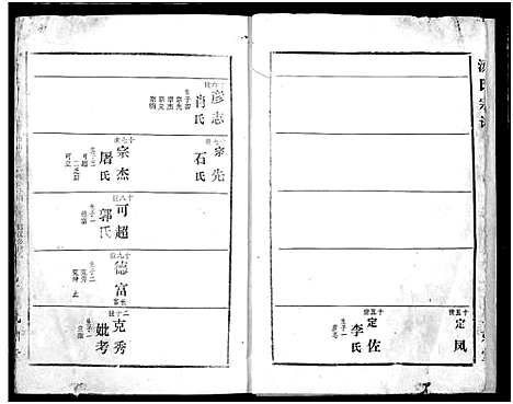 [汤]汤氏宗谱 (湖南) 汤氏家谱_一.pdf