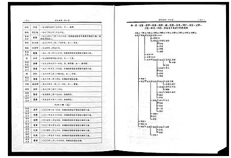 [汤]汤氏族谱 (湖南) 汤氏家谱_二.pdf