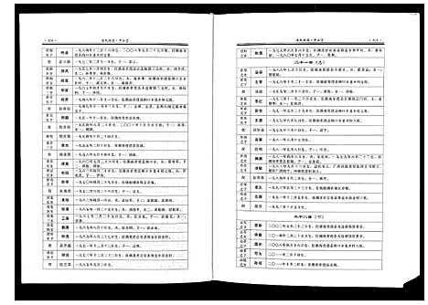 [汤]汤氏族谱 (湖南) 汤氏家谱_二.pdf