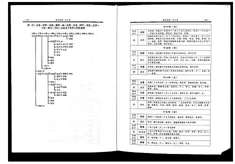 [汤]汤氏族谱 (湖南) 汤氏家谱_二.pdf